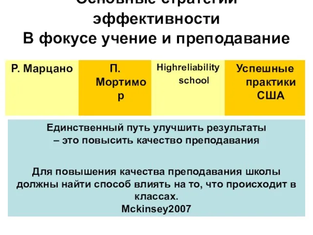 Основные стратегии эффективности В фокусе учение и преподавание Единственный путь улучшить