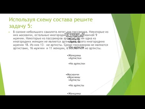 Используя схему состава решите задачу 5: В салоне небольшого самолета летят