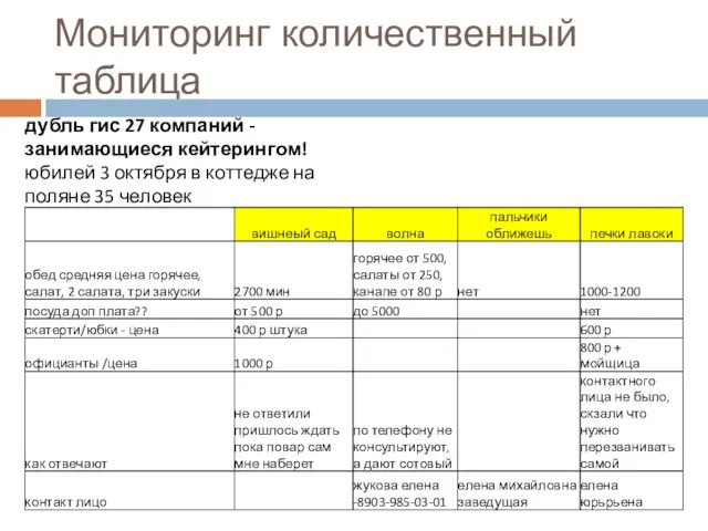 Мониторинг количественный таблица