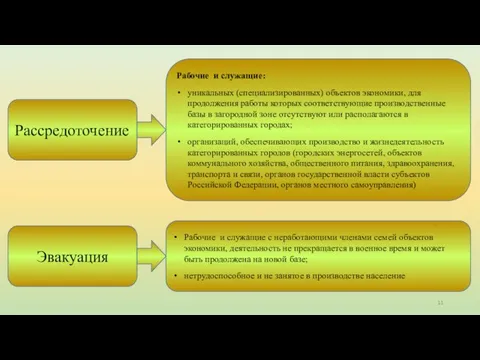 Рабочие и служащие: уникальных (специализированных) объектов экономики, для продолжения работы которых