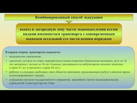 вывоз в загородную зону части эваконаселения всеми видами имеющегося транспорта с