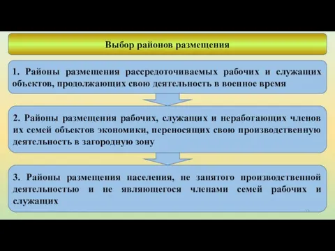 Выбор районов размещения 1. Районы размещения рассредоточиваемых рабочих и служащих объектов,