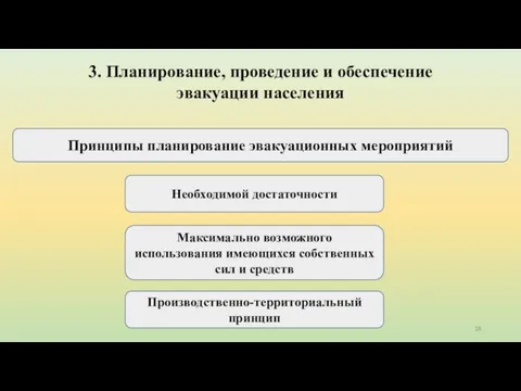 3. Планирование, проведение и обеспечение эвакуации населения Принципы планирование эвакуационных мероприятий