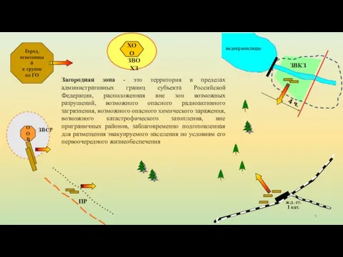 Город, отнесенный к группе по ГО ООВ ж.д. ст. I кат.