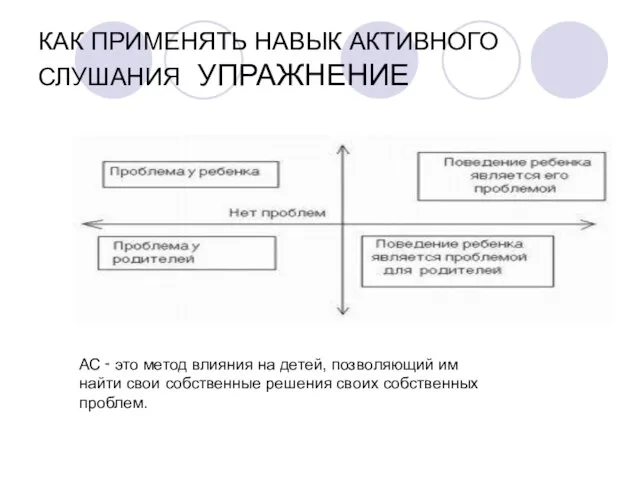 КАК ПРИМЕНЯТЬ НАВЫК АКТИВНОГО СЛУШАНИЯ УПРАЖНЕНИЕ АС ‑ это метод влияния