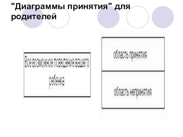 "Диаграммы принятия" для родителей