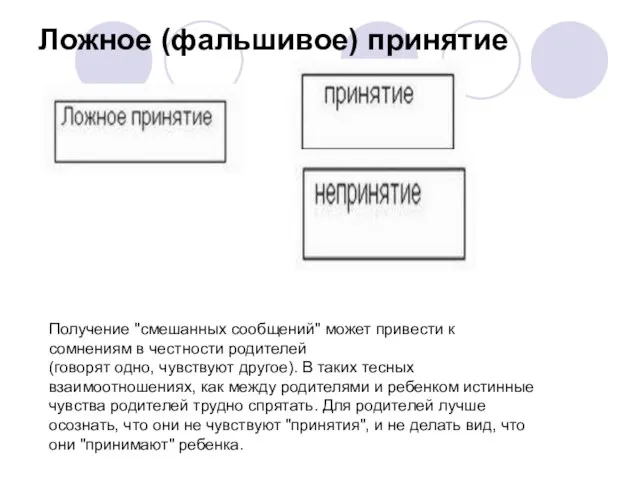 Ложное (фальшивое) принятие Получение "смешанных сообщений" может привести к сомнениям в