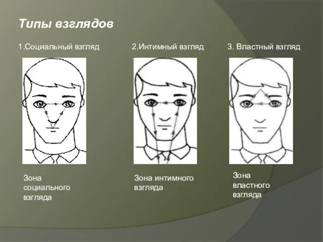 Типы взглядов 1.Социальный взгляд Зона социального взгляда 2.Интимный взгляд Зона интимного