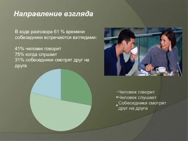 Направление взгляда В ходе разговора 61 % времени собеседники встречаются взглядами: