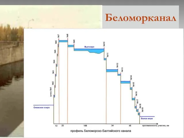 Беломорканал