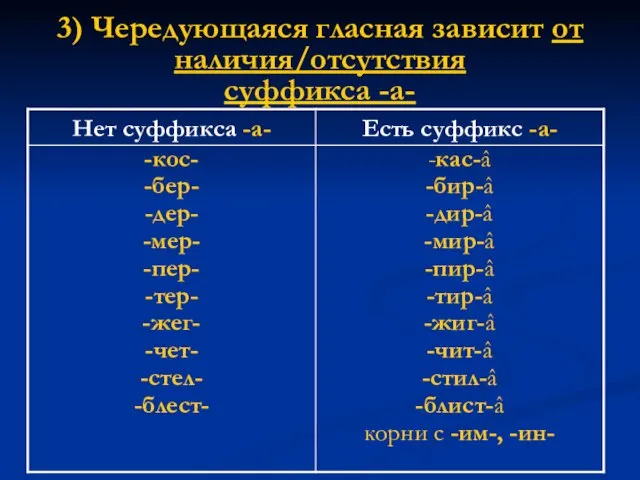 3) Чередующаяся гласная зависит от наличия/отсутствия суффикса -а-