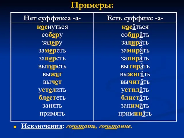 Примеры: Исключения: сочетать, сочетание.