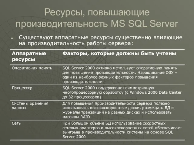 Ресурсы, повышающие производительность MS SQL Server Существуют аппаратные ресурсы существенно влияющие на производительность работы сервера: