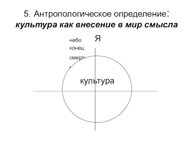 5. Антропологическое определение: культура как внесение в мир смысла небо конец