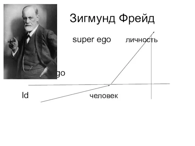 Зигмунд Фрейд super ego личность ego Id человек