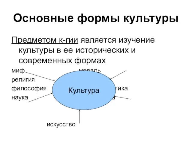 Основные формы культуры Предметом к-гии является изучение культуры в ее исторических