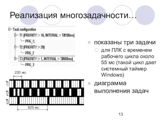 показаны три задачи для ПЛК с временем рабочего цикла около 55