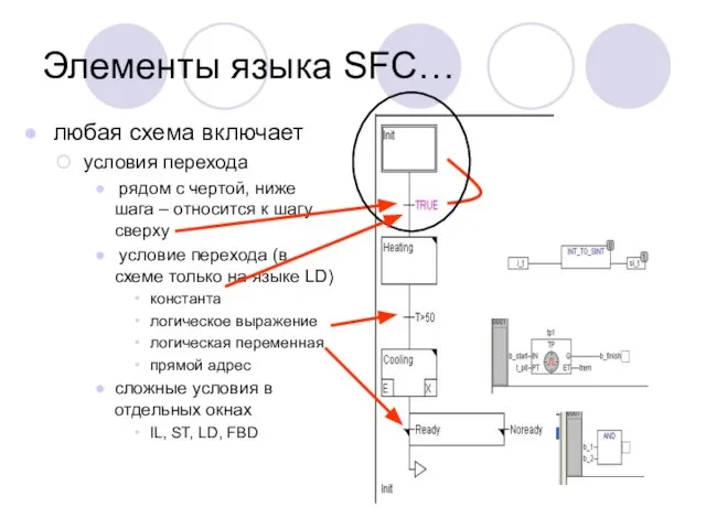 Элементы языка SFC… любая схема включает условия перехода рядом с чертой,