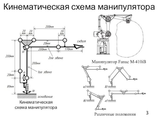 Кинематическая схема манипулятора Кинематическая схема манипулятора Различные положения Манипулятор Fanuc M-410iB