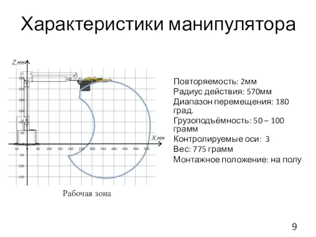 Характеристики манипулятора Повторяемость: 2мм Радиус действия: 570мм Диапазон перемещения: 180 град.