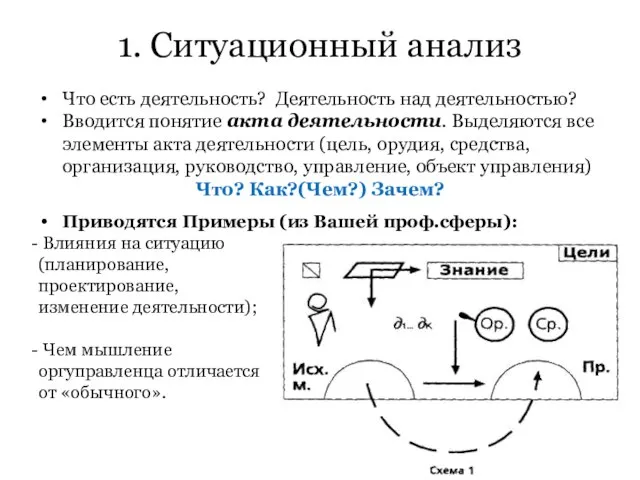 1. Ситуационный анализ Что есть деятельность? Деятельность над деятельностью? Вводится понятие