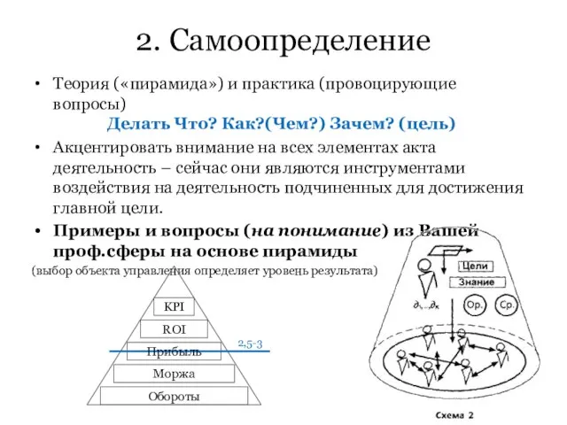 2. Самоопределение Теория («пирамида») и практика (провоцирующие вопросы) Делать Что? Как?(Чем?)