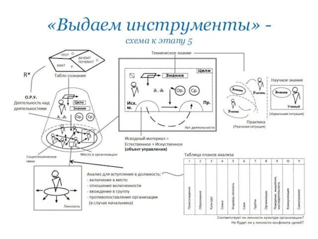 «Выдаем инструменты» - схема к этапу 5