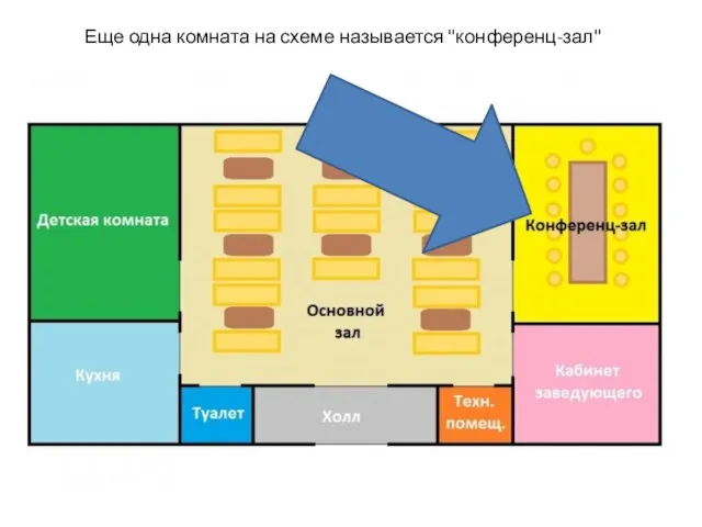 Еще одна комната на схеме называется "конференц-зал"