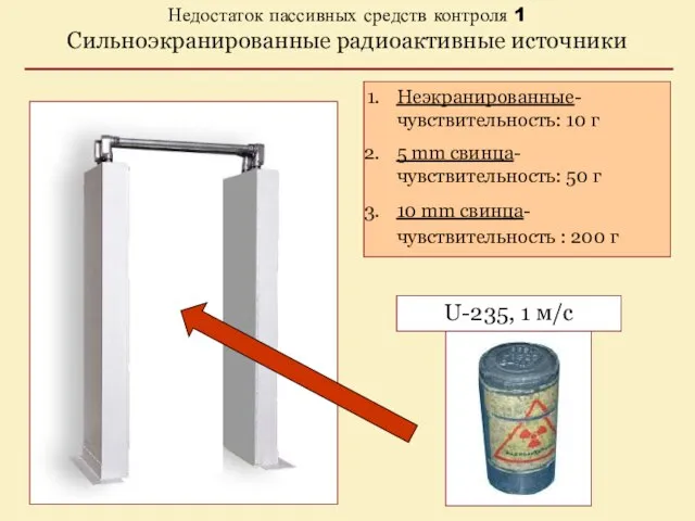 Недостаток пассивных средств контроля 1 Сильноэкранированные радиоактивные источники Неэкранированные- чувствительность: 10