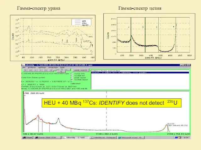 Гамма-спектр урана Гамма-спектр цезия HEU + 40 MBq 137Cs: IDENTIFY does not detect 235U