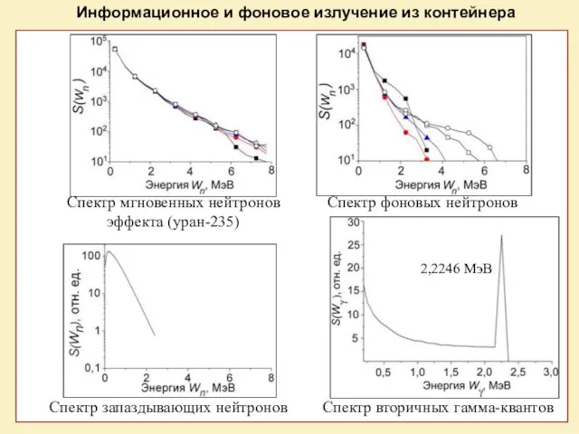 Информационное и фоновое излучение из контейнера Спектр мгновенных нейтронов эффекта (уран-235)