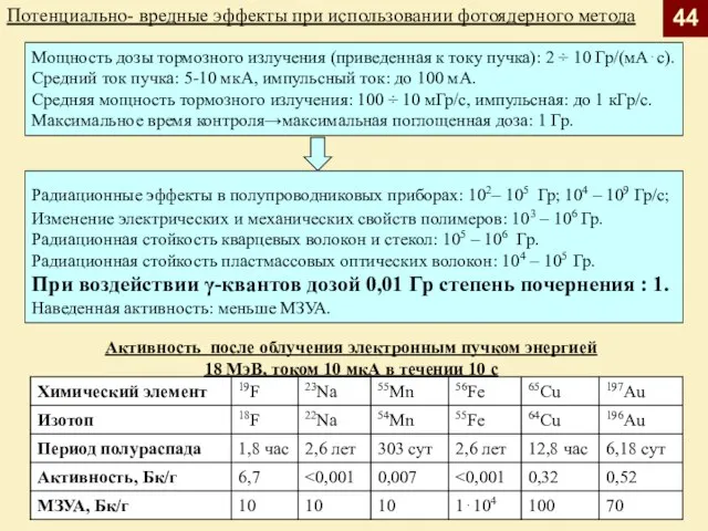 Потенциально- вредные эффекты при использовании фотоядерного метода 44 Мощность дозы тормозного