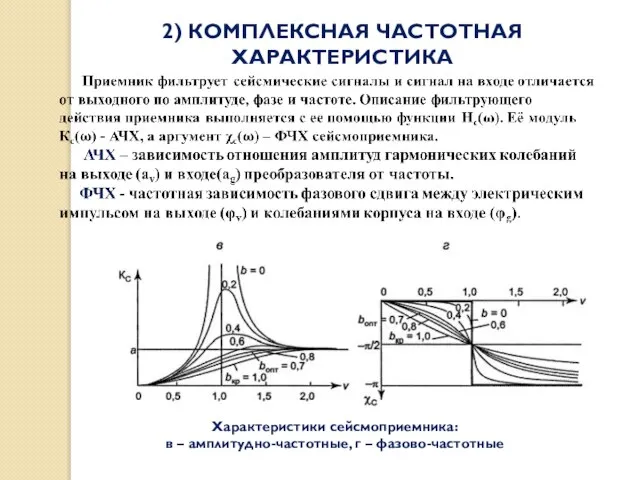 2) КОМПЛЕКСНАЯ ЧАСТОТНАЯ ХАРАКТЕРИСТИКА Характеристики сейсмоприемника: в – амплитудно-частотные, г – фазово-частотные