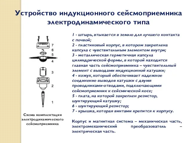 Устройство индукционного сейсмоприемника электродинамического типа Схема комплектации электродинамического сейсмоприемника 1 -