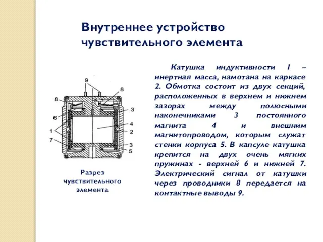 Внутреннее устройство чувствительного элемента Катушка индуктивности 1 – инертная масса, намотана