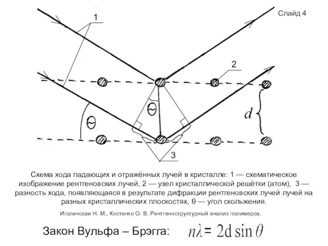 Иголинская Н. М., Костенко О. В. Рентгеноструктурный анализ полимеров. Закон Вульфа