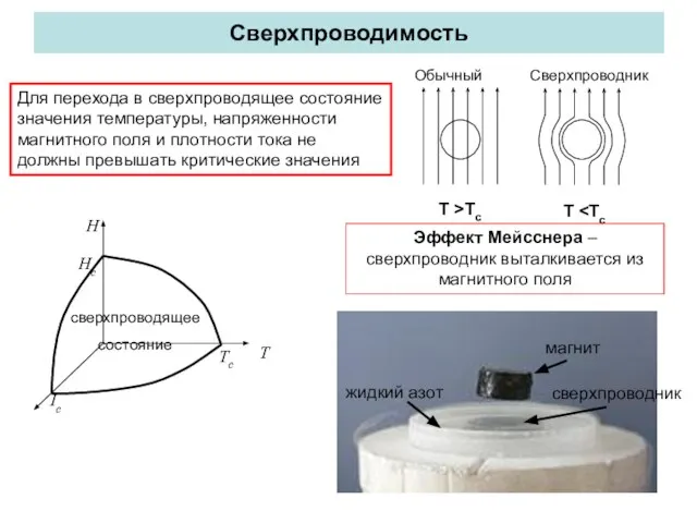 Сверхпроводимость Для перехода в сверхпроводящее состояние значения температуры, напряженности магнитного поля