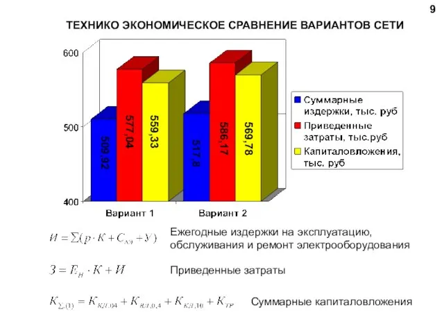 ТЕХНИКО ЭКОНОМИЧЕСКОЕ СРАВНЕНИЕ ВАРИАНТОВ СЕТИ 509,92 517,8 577,04 586,17 559,33 569,78