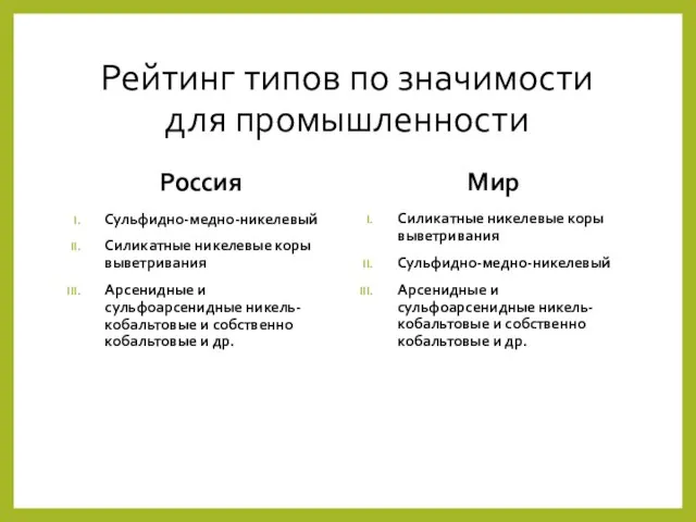 Рейтинг типов по значимости для промышленности Россия Сульфидно-медно-никелевый Силикатные никелевые коры