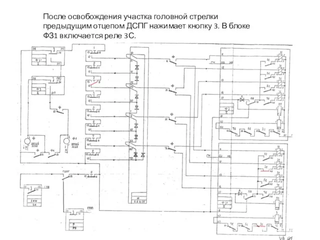 После освобождения участка головной стрелки предыдущим отцепом ДСПГ нажимает кнопку 3.