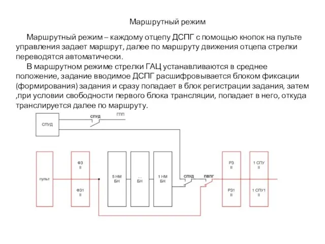 Маршрутный режим Маршрутный режим – каждому отцепу ДСПГ с помощью кнопок