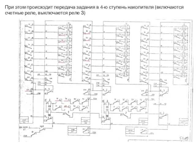 При этом происходит передача задания в 4-ю ступень накопителя (включаются счетные реле, выключается реле З)