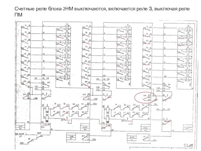 Счетные реле блока 2НМ выключаются, включается реле З, выключая реле ПМ