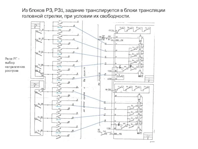 Из блоков РЗ, РЗ1, задание транслируется в блоки трансляции головной стрелки,