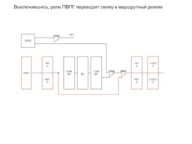 Выключившись, реле ПВПГ переводит схему в маршрутный режим