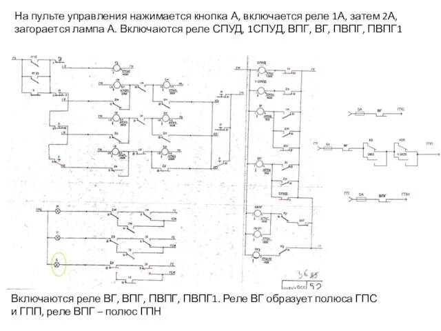 Включаются реле ВГ, ВПГ, ПВПГ, ПВПГ1. Реле ВГ образует полюса ГПС