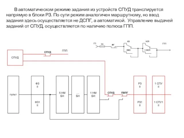 В автоматическом режиме задания из устройств СПУД транслируется напрямую в блоки