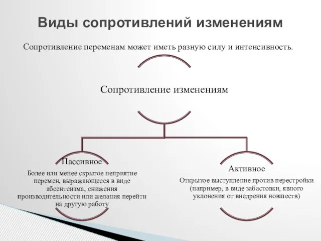 Сопротивление переменам может иметь разную силу и интенсивность. Виды сопротивлений изменениям