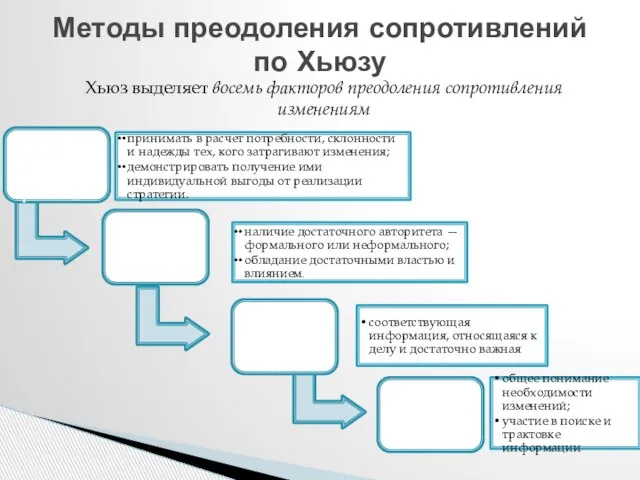 Хьюз выделяет восемь факторов преодоления сопротивления изменениям Методы преодоления сопротивлений по Хьюзу