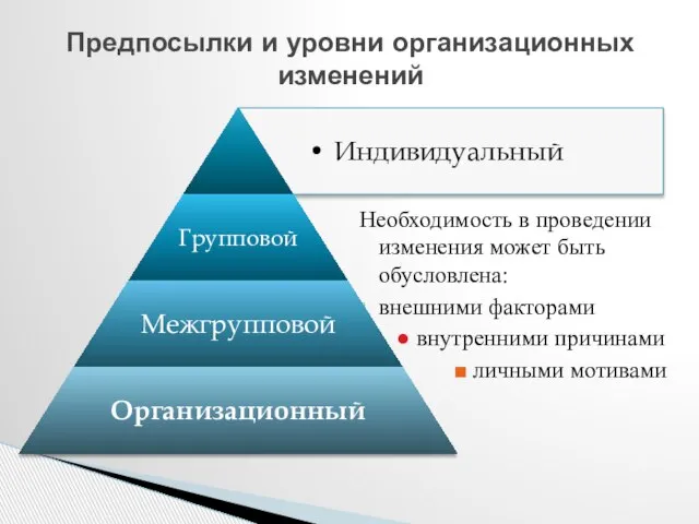 Предпосылки и уровни организационных изменений Необходимость в проведении изменения может быть